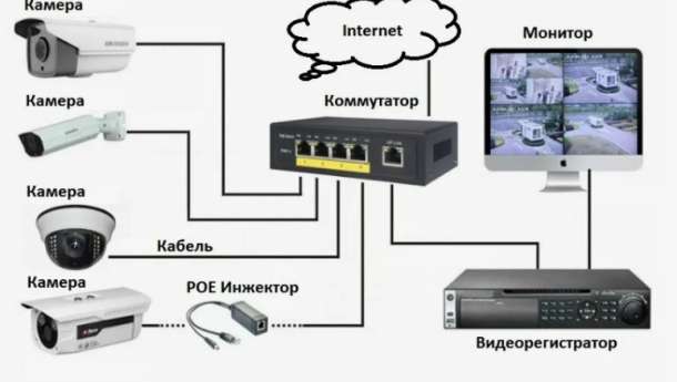Что такое IP камера и как она работает?
